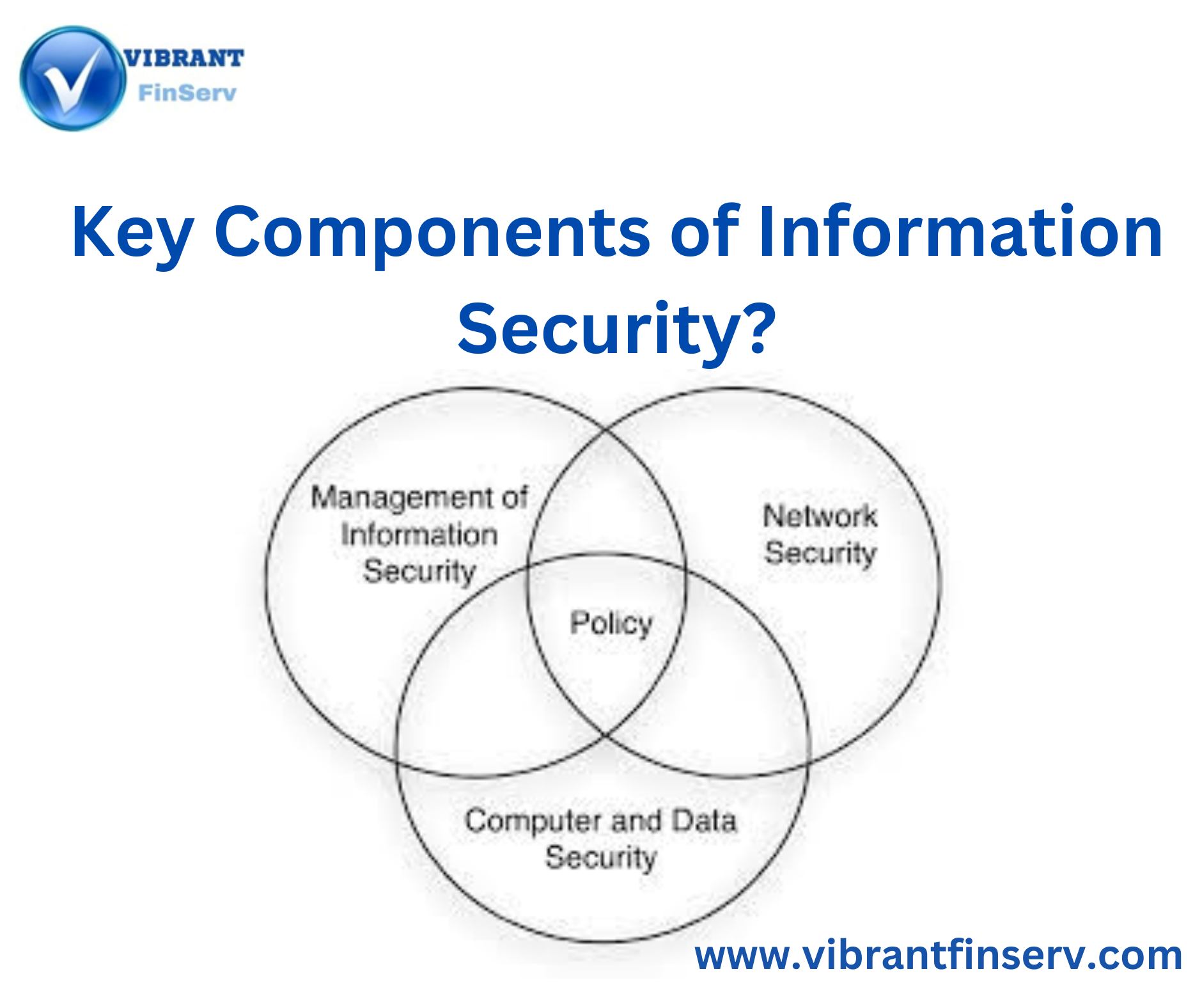 Key Components of Information Security