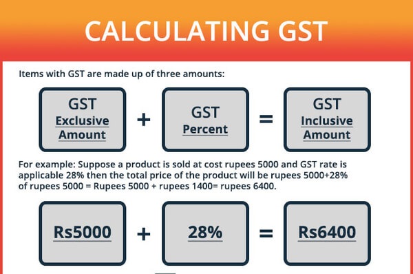 Calculate GST included in total receipts