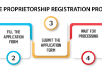 Is it important to register a name if you are a sole proprietor?