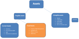 Inventory Asset Classification