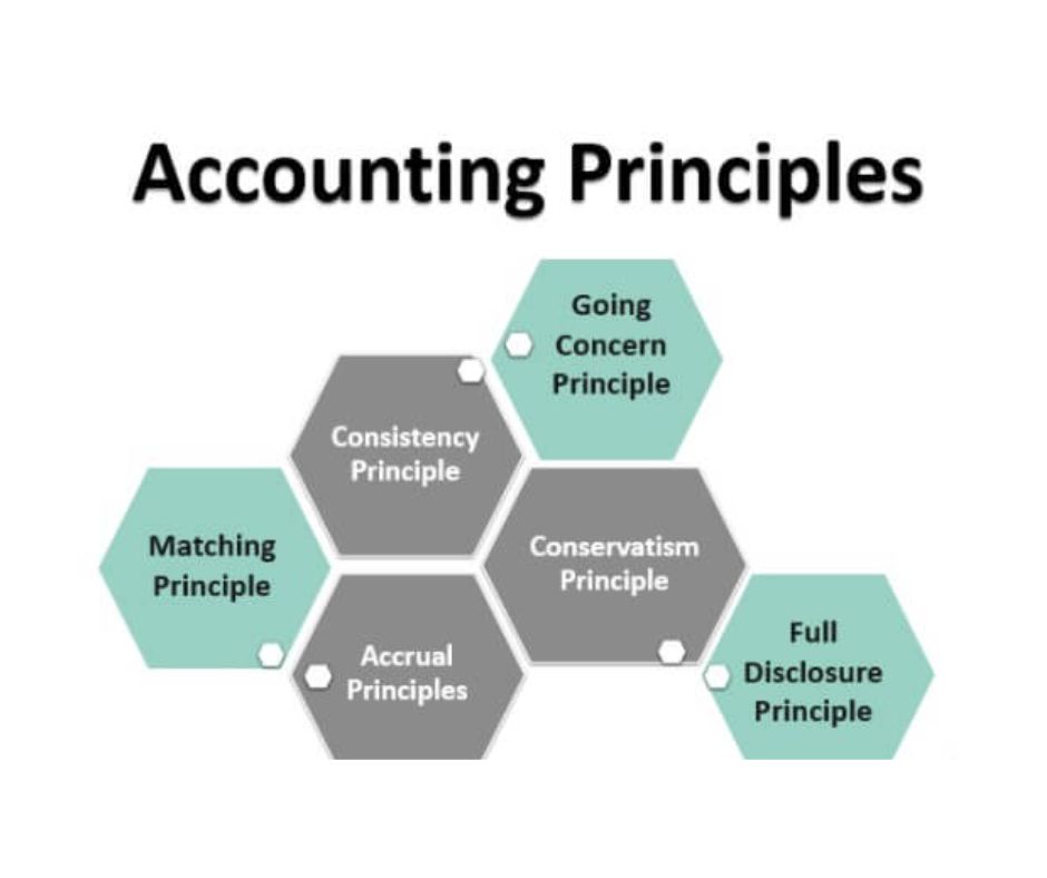 Bookkeeping Accounting Principles