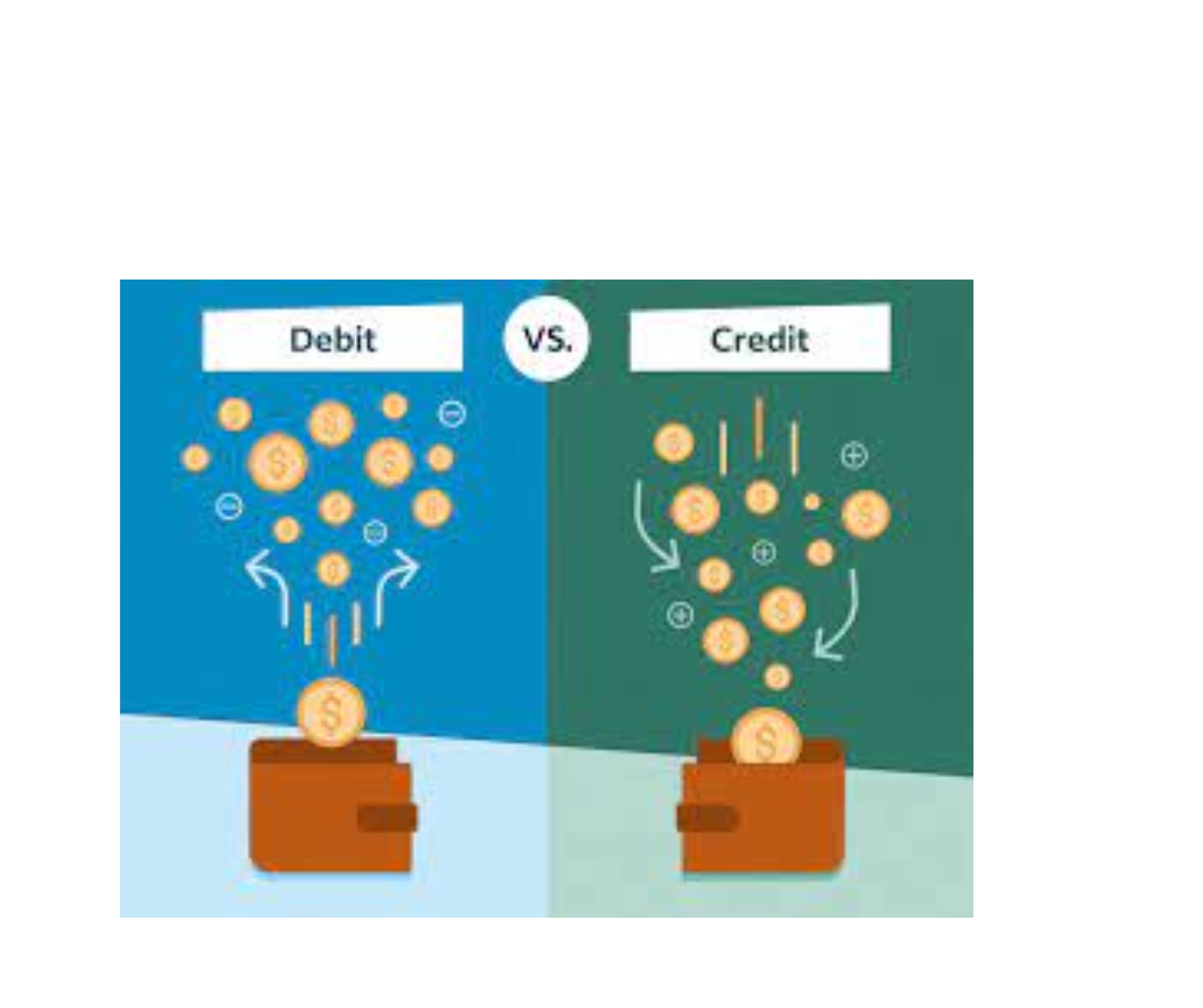 Debit expenses and Credit revenues
