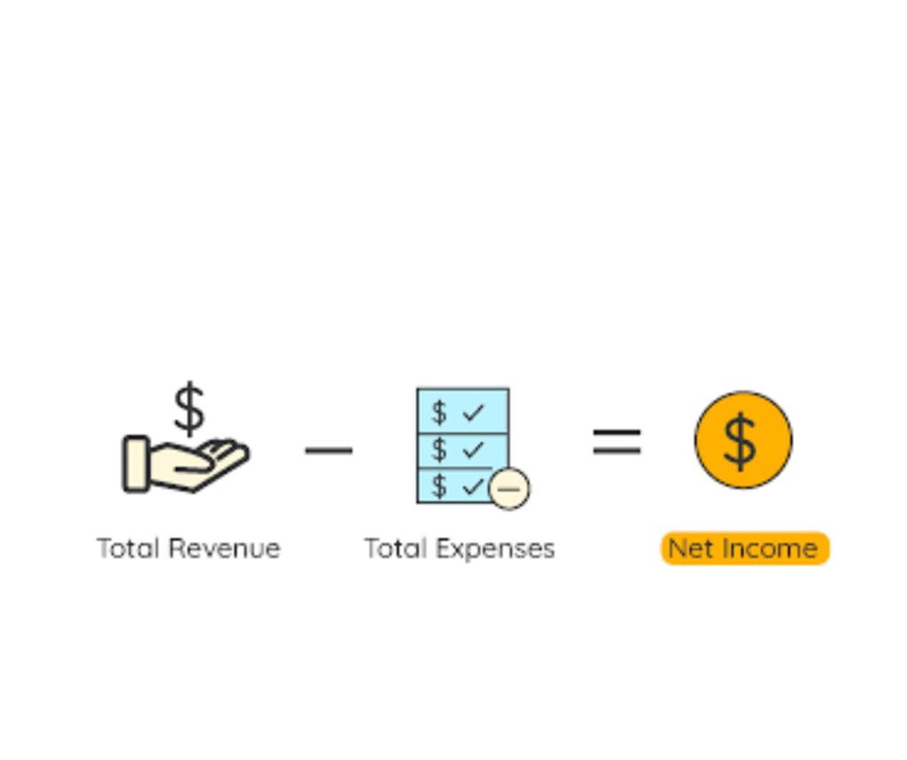 how-to-calculate-total-expenses-from-total-revenue-and-owners-equity