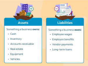 Asset or Liability