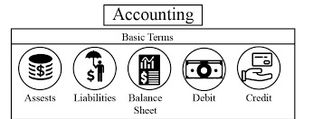 Basic accounting terminologies