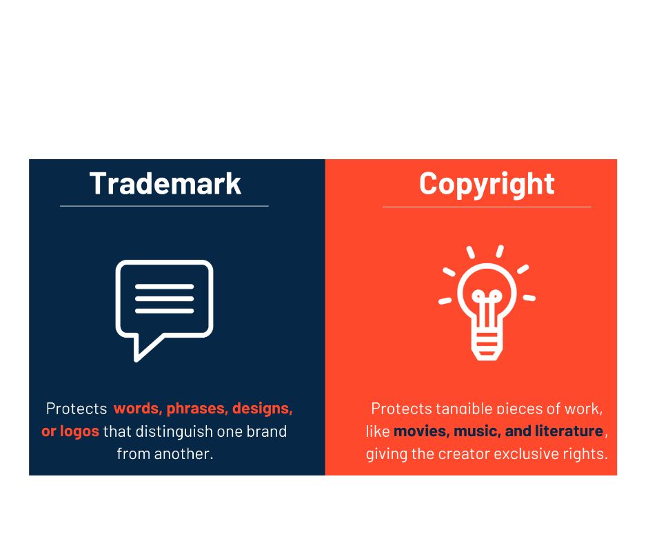 Trademark and Copyright