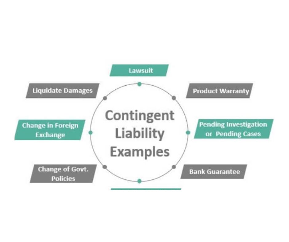 Examples of contingent liabilities