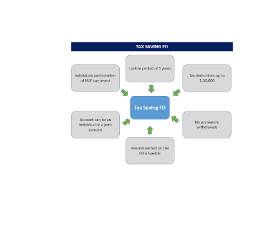 huf-benefits-explained-article-vibrantfinserv