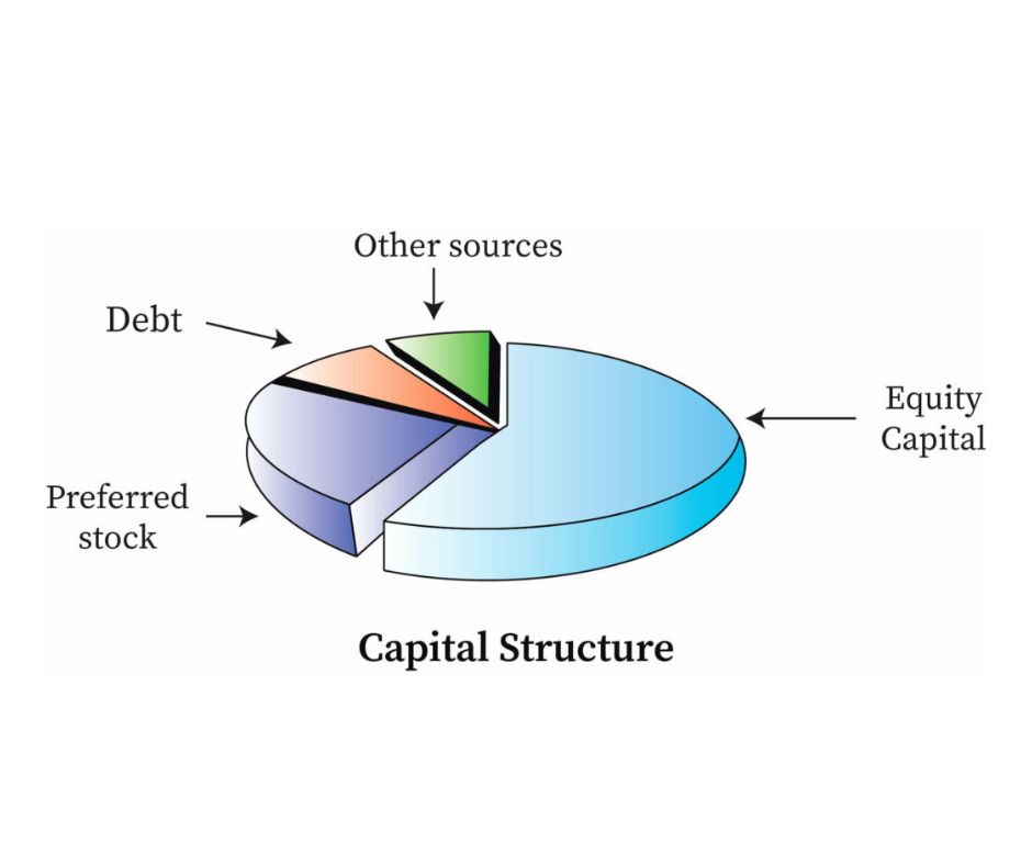 Capital structure