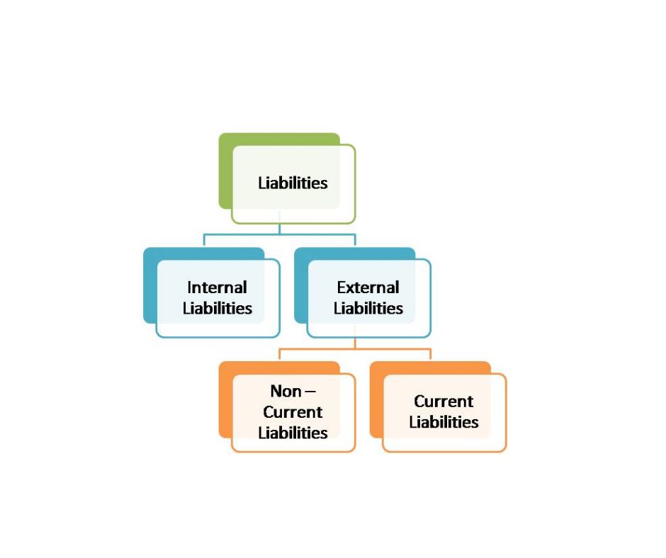 Internal liabilities