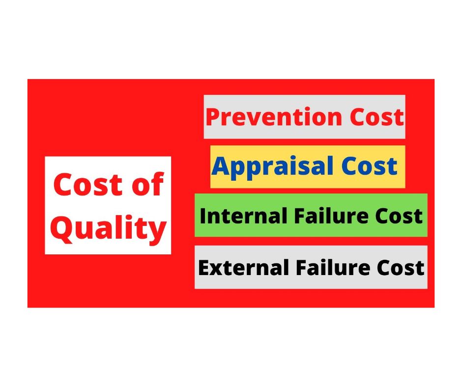 Prevention costs Vs Appraisal costs