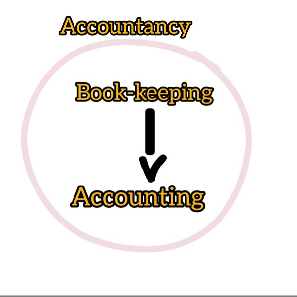 Bookkeeping and accounting relationship