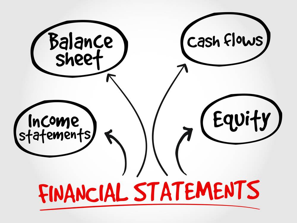 Process of completing financial statements