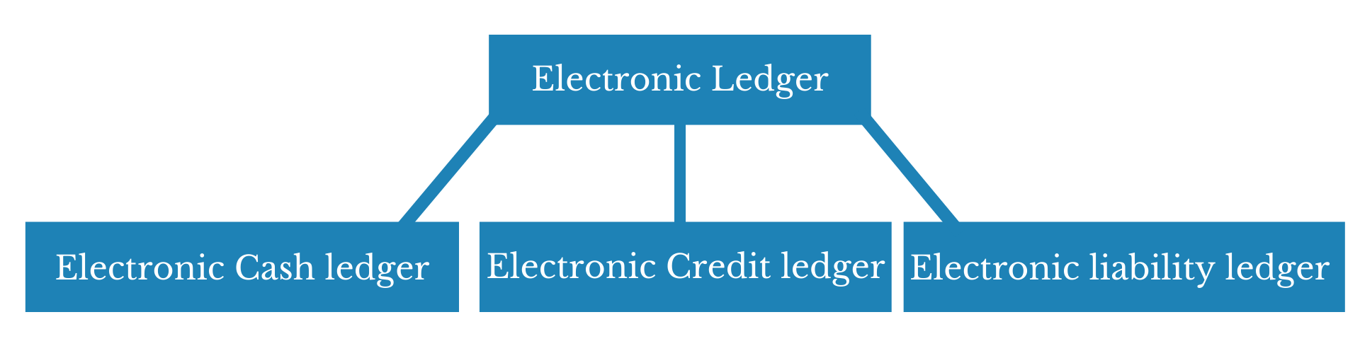 Credit ledger vs Cash ledger