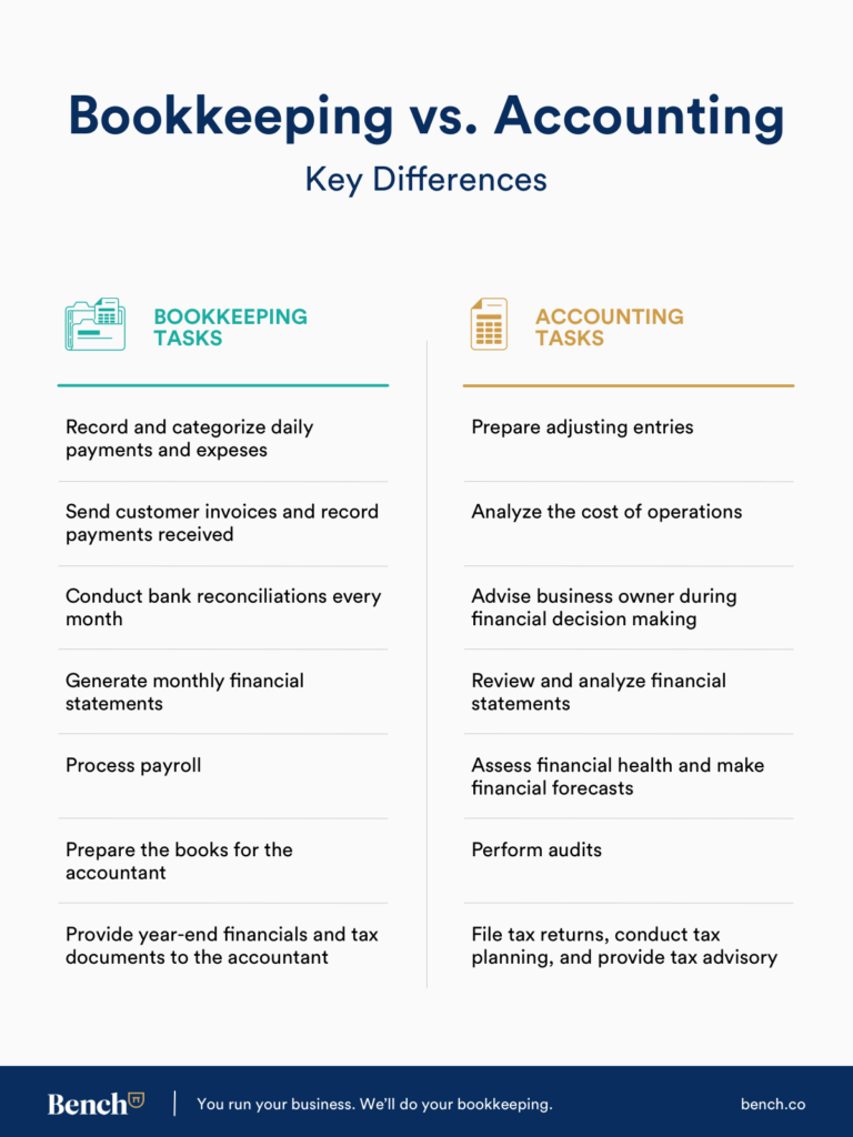 Accountants role in bookkeeping