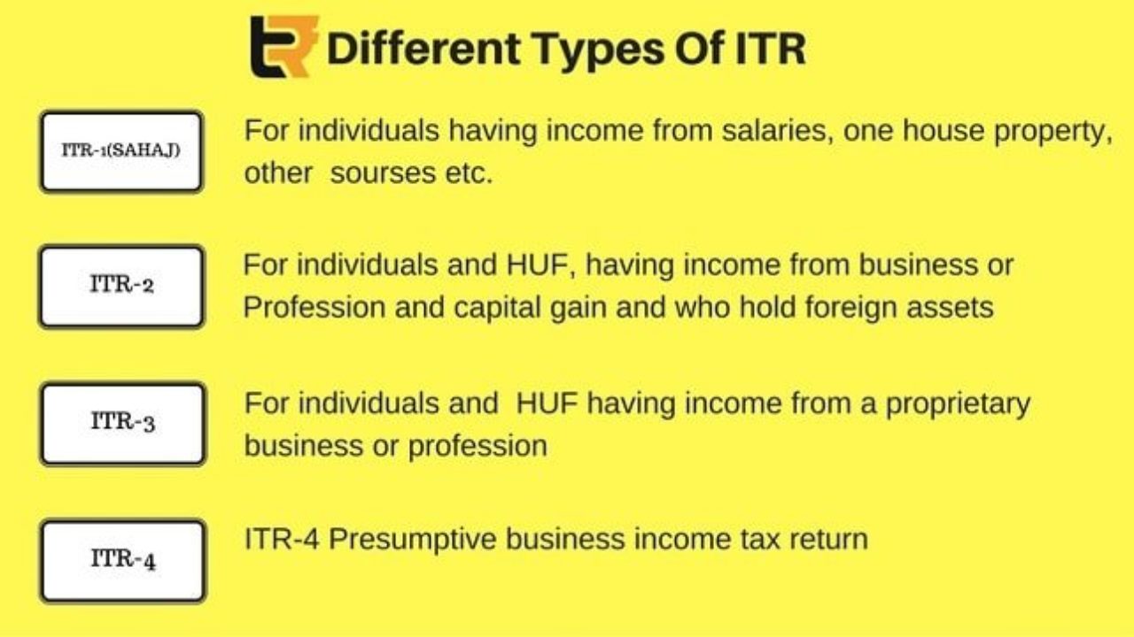 ITR 3 vs ITR 4 difference