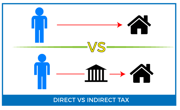 Direct Tax vs Indirect tax
