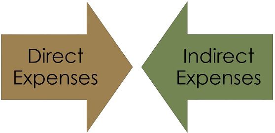 Direct and Indirect Expenses