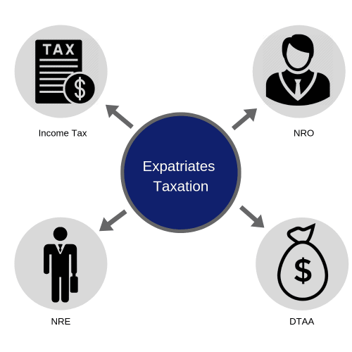 Taxation for expatriates