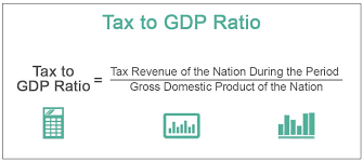 Income tax included in the GDP: