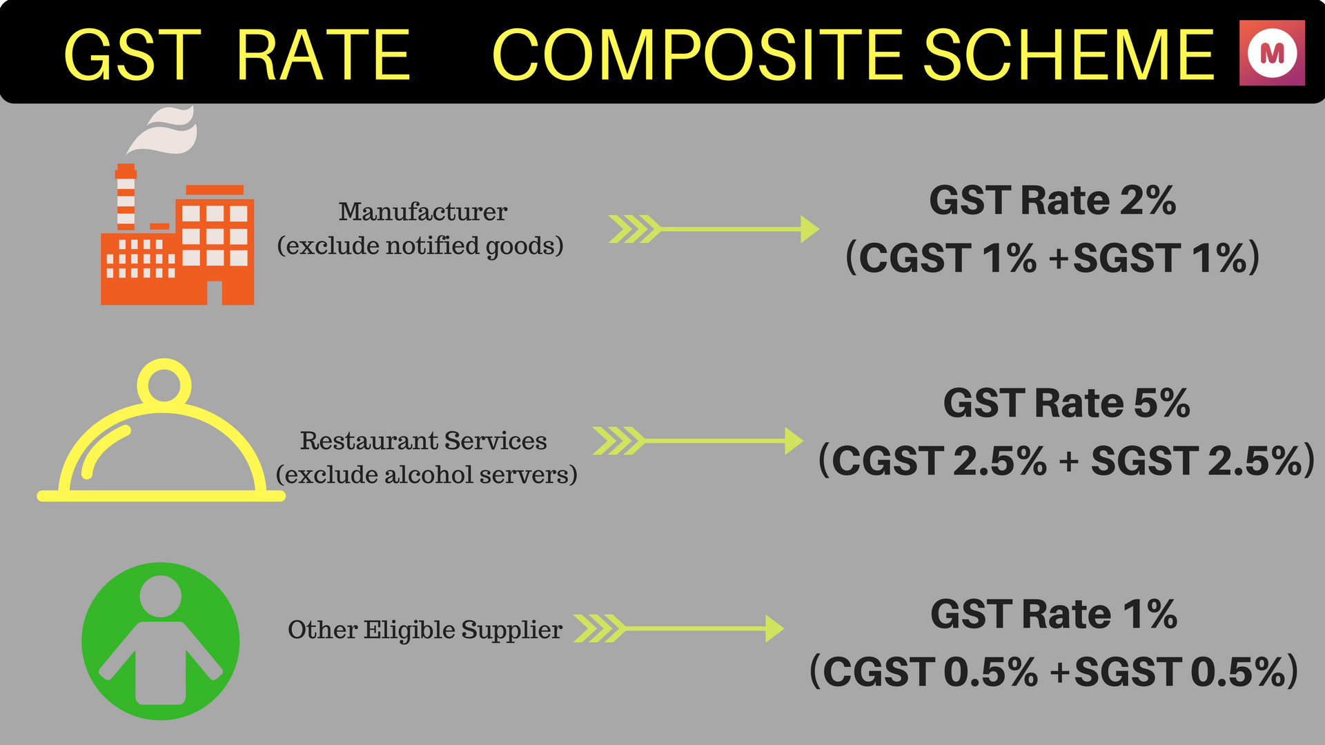 GST composition scheme