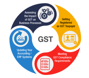 GST tax registration