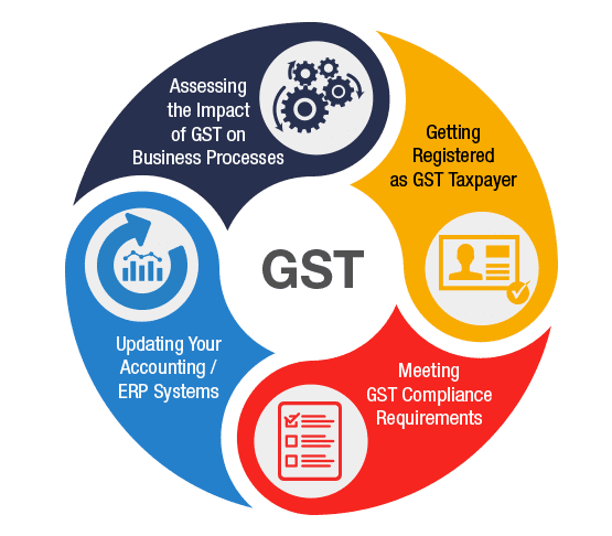 GST tax registration