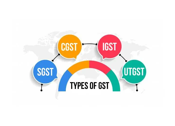 Type of GST