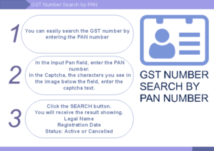 GSTIN verification through PAN number