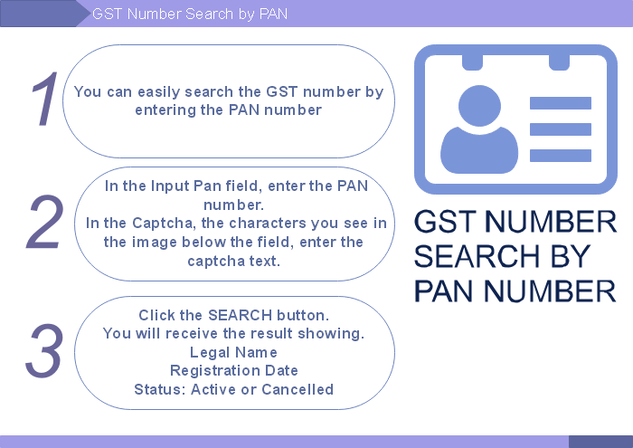 GSTIN verification through PAN number