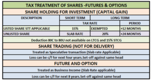 Tax implications of future trading