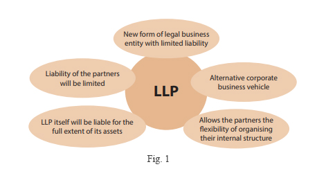 LLP is defined under which act