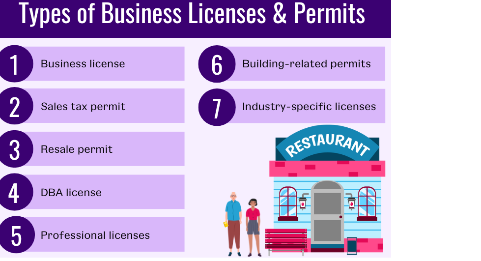 Are business licenses required in taxes