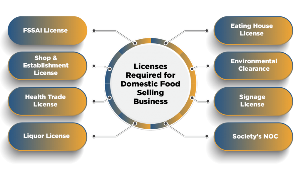 BusinessLicense for FoodSell