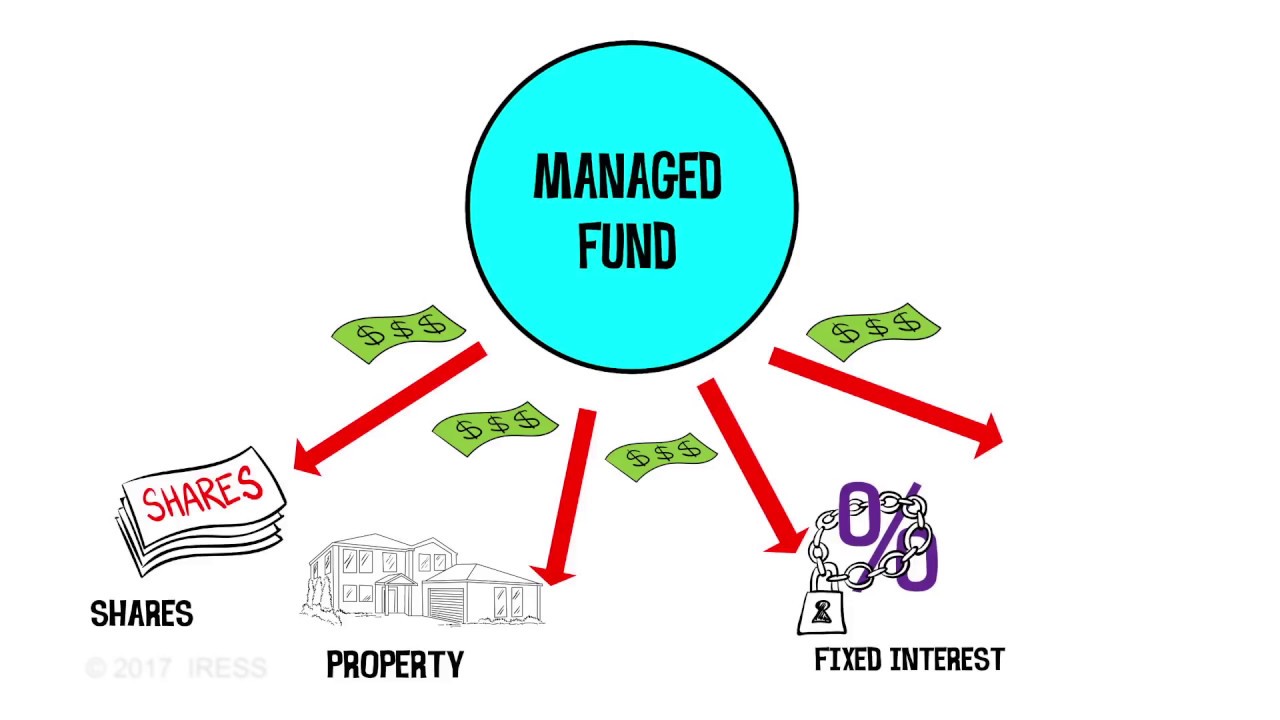 Managed fund