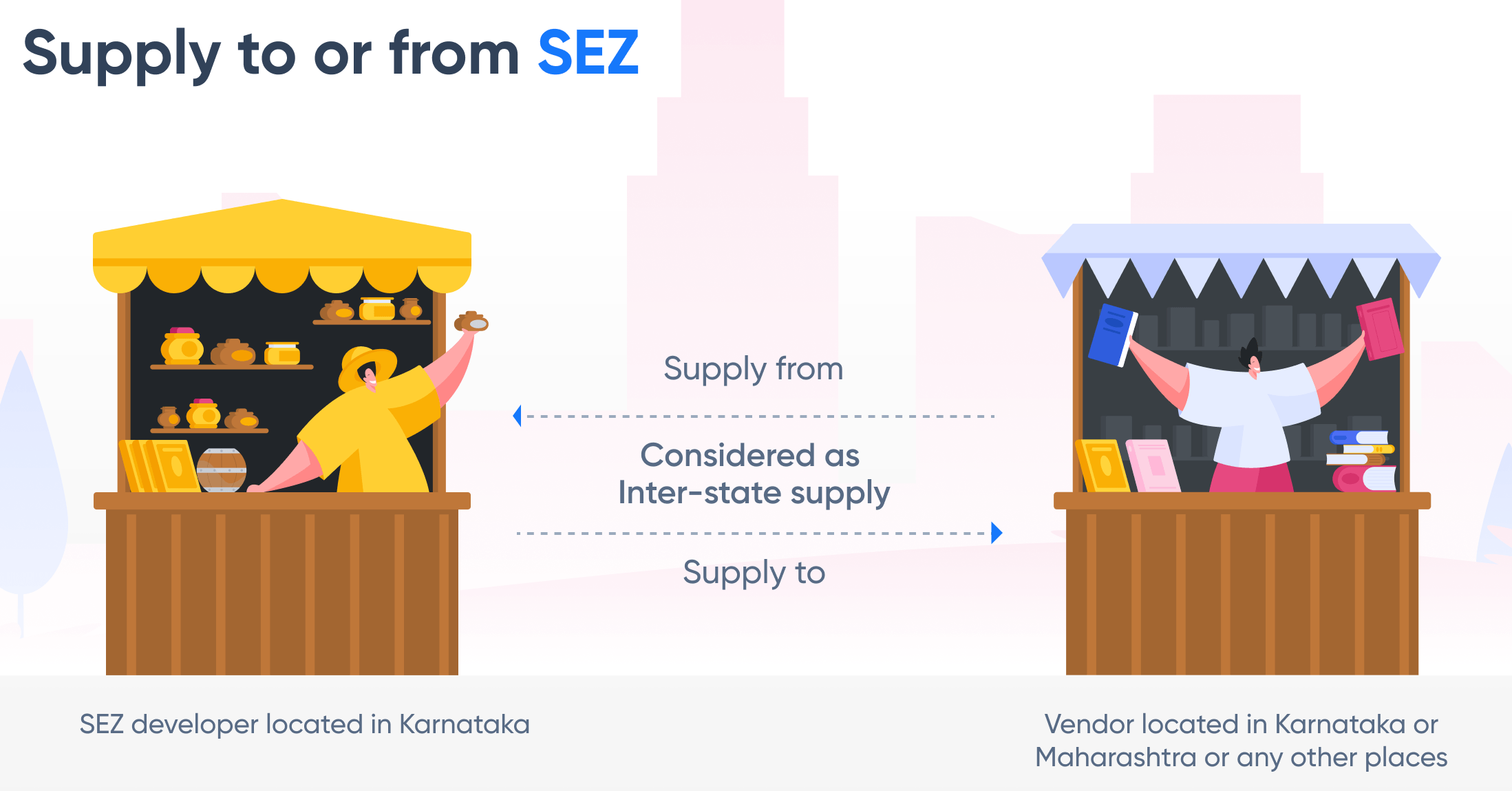 SEZ GST procedures