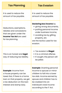 Tax planning and tax evasions