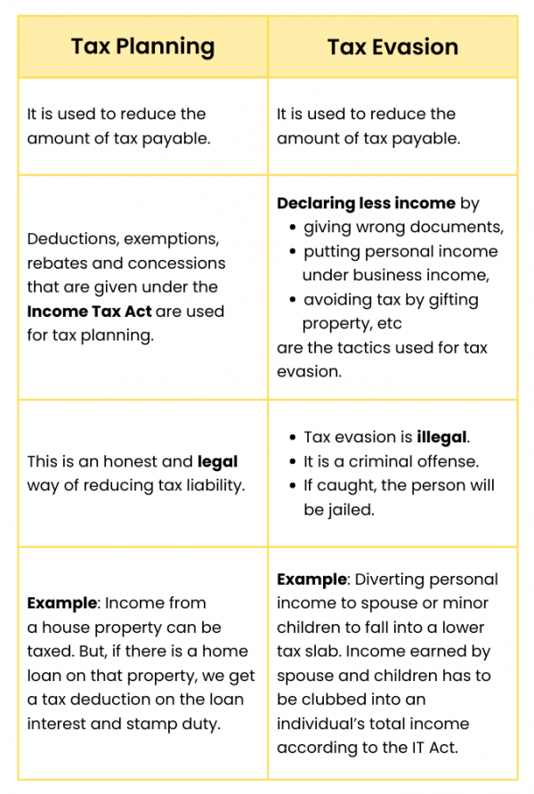 Tax planning vs. Tax evasion