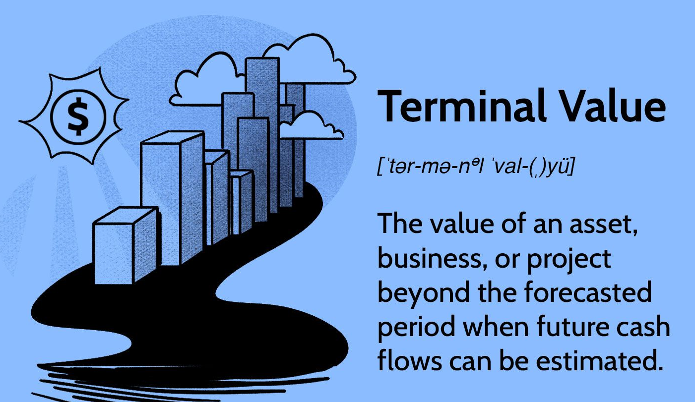 Terminal tax return