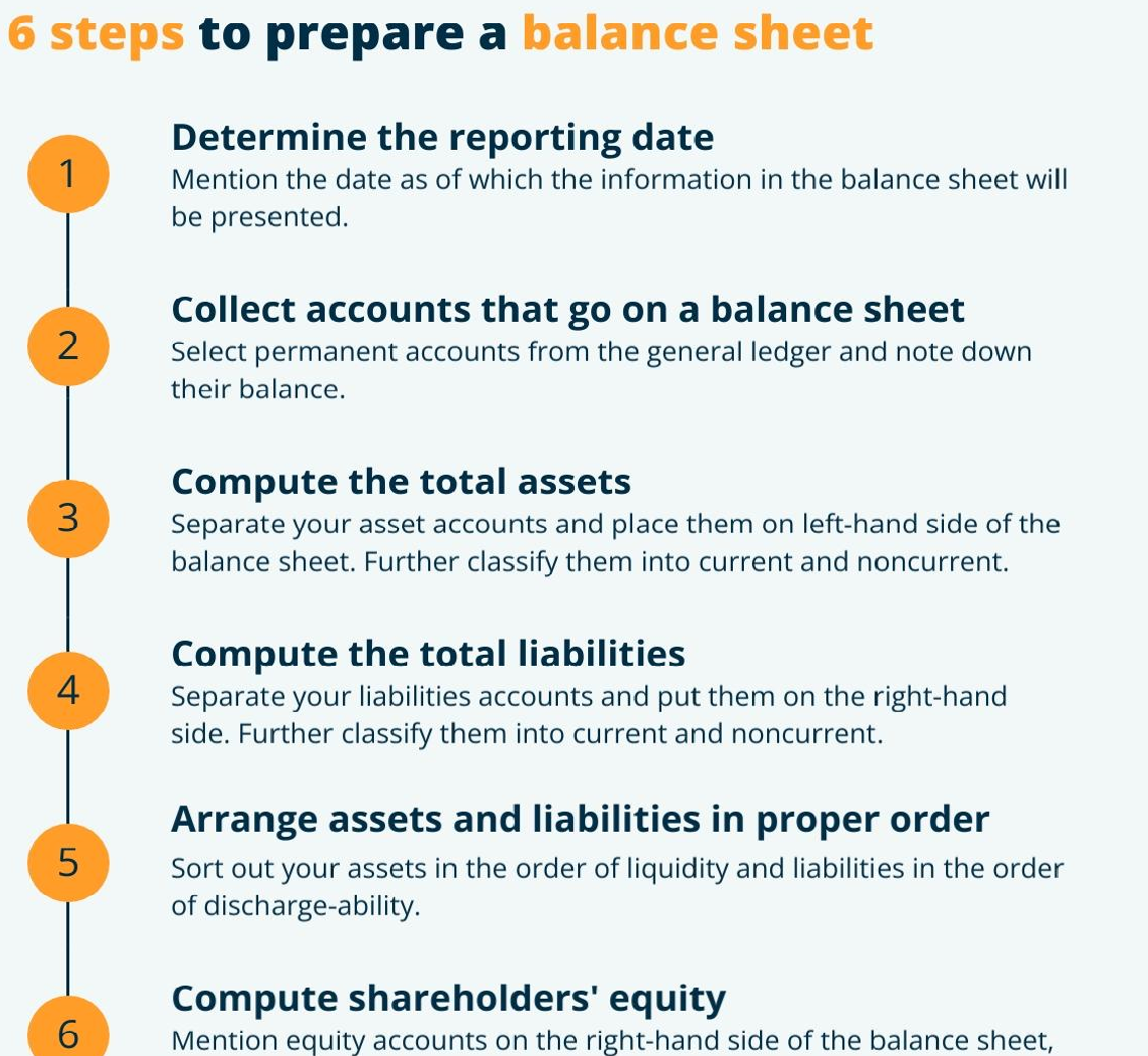 Essential tips for creating balance sheet