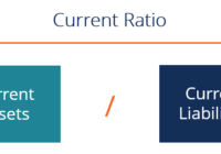 Current assets ratio