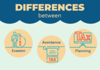 Tax Planning and Tax Evasion