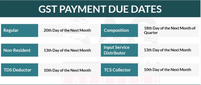 Deadlines for GST Tax Payments