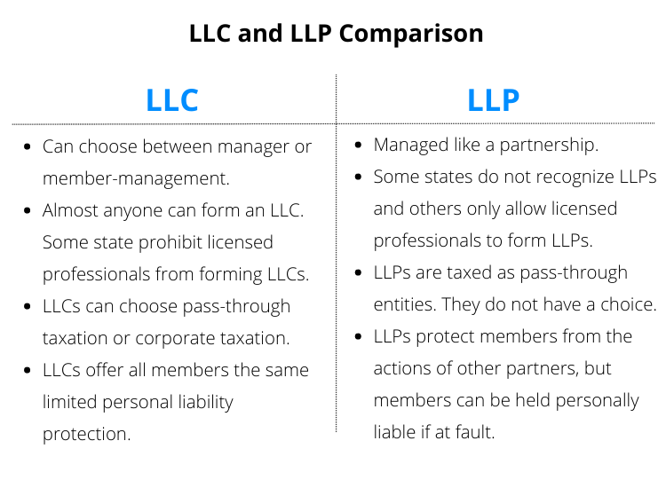 LLP and LLC difference
