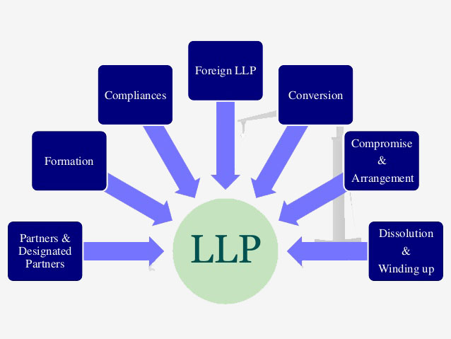 LLP is not a legal entity