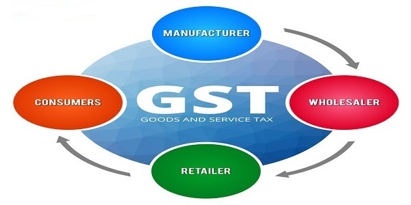 GST compliance requirements