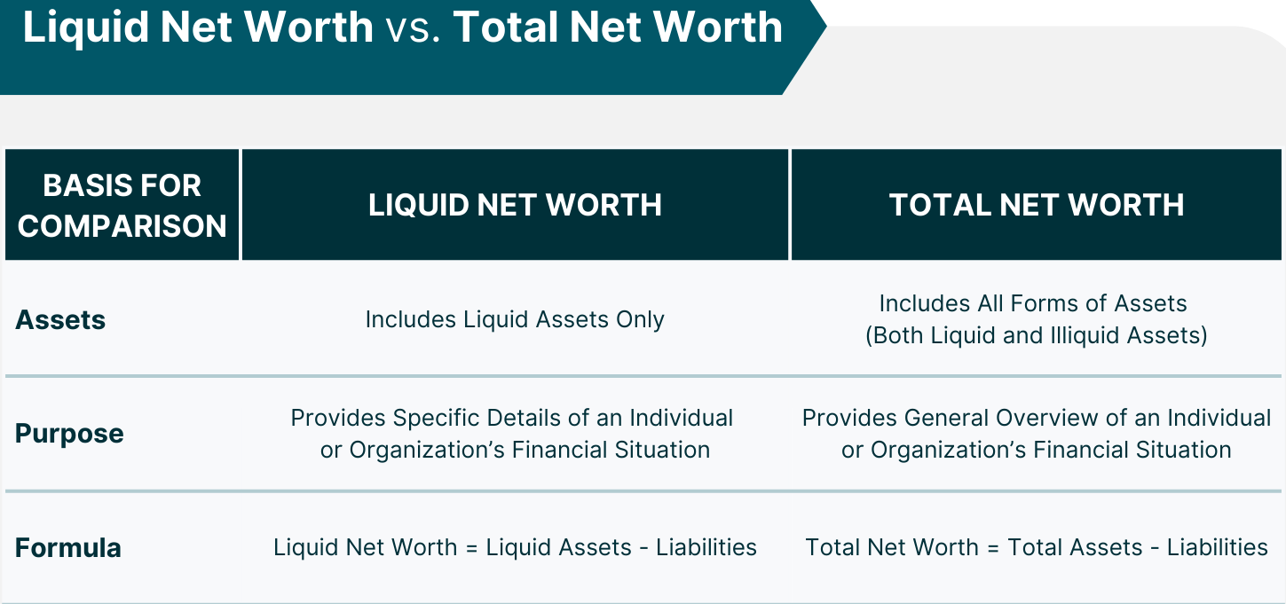 Net worth vs liquid capital