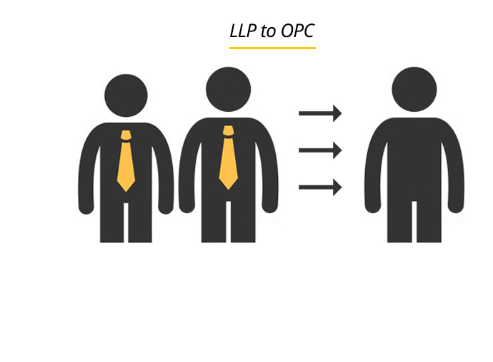 What LLP means