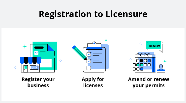 Licensing a business