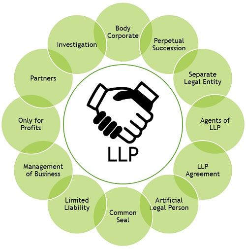 Meaning of LLP in law
